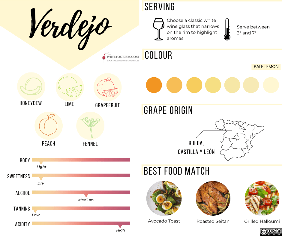 Profil du raisin Verdejo