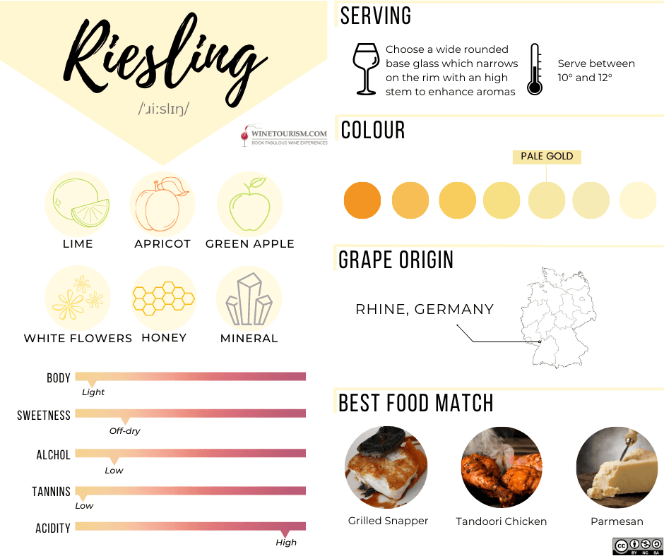 Variété de raisin Riesling