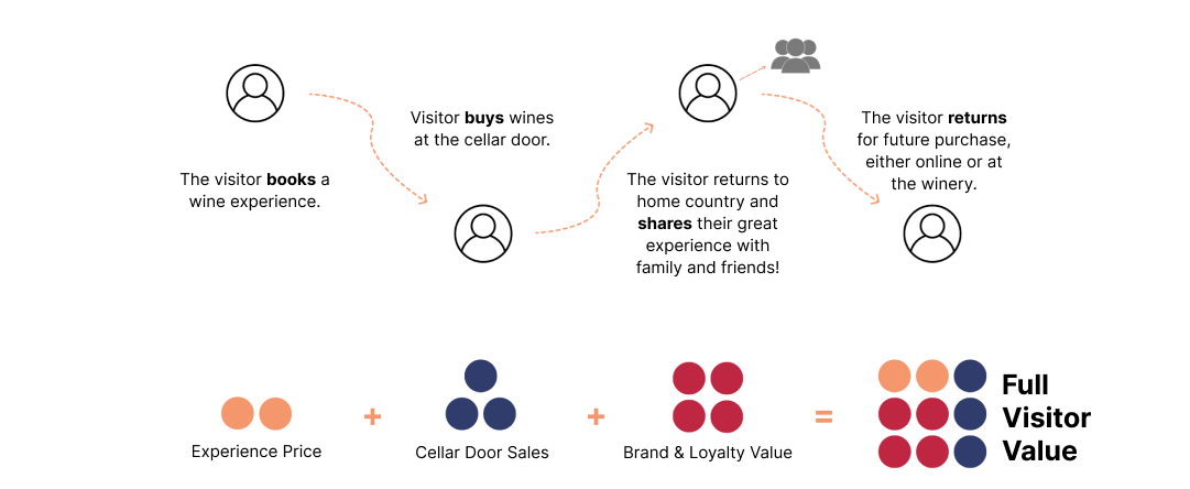 Partnership